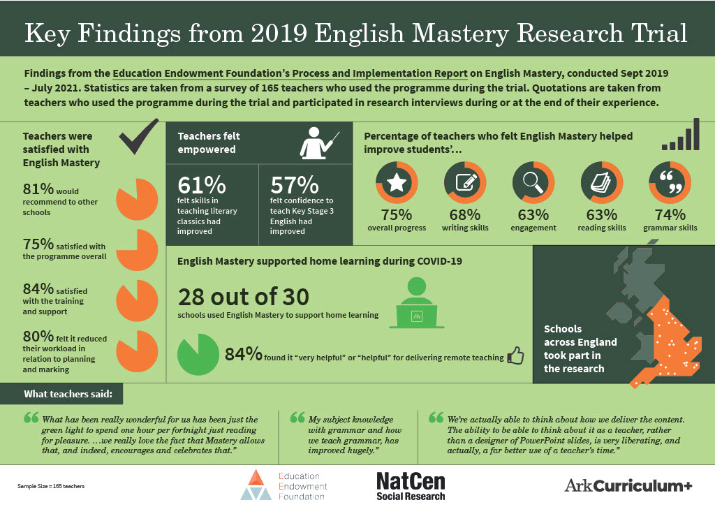 2019 english mastery eef research trial infrographic1024 1