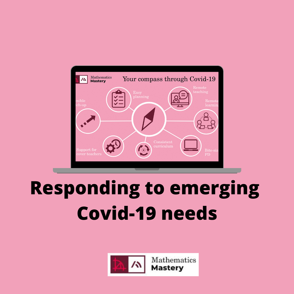 Watch our Maths Mastery Secondary webinar: Responding to emerging Covid−19 needs at home and in the secondary classroom